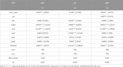 The improvement of energy-consuming right trading policy on the efficiency of urban green development